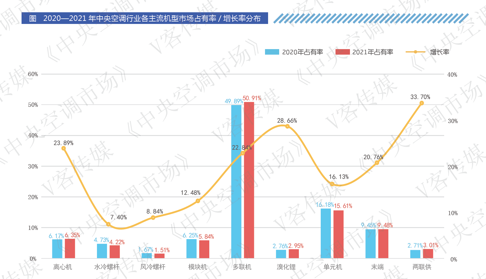 中欧体育·中国官方手机版蝉联十三载持续领先！大金再次领跑多联机市场